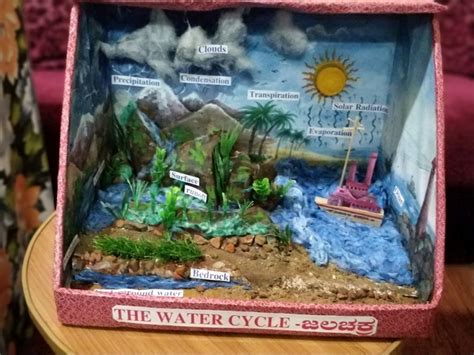 Science 'Teaching Aid' - Water-Cycle Diorama » UnClog Blog