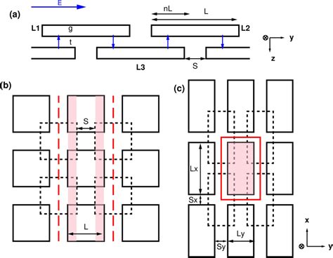 Sketches of laminated structures in (a) 2‐D and (b, c) 3‐D. The blue... | Download Scientific ...