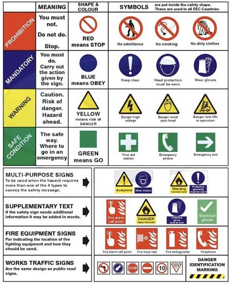 Pin by Sian Tweed on Jess DT -Ideas & Other Info | Safety signs and ...