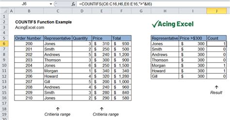 Excel COUNTIFS function - Acing Excel