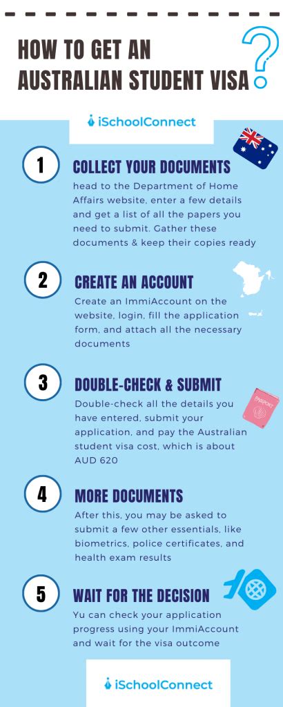 How to Get an Australian Student Visa, Requirement, Visa Process