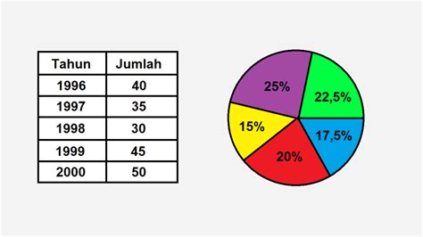 Penyajian Data Statistik Dalam Bentuk Tabel Dan Diagram Keluaran Hk ...