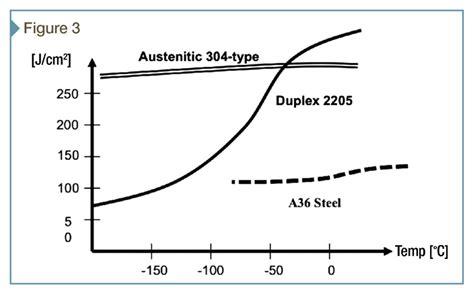 Duplex stainless steel revolutionizes structural design - Construction ...