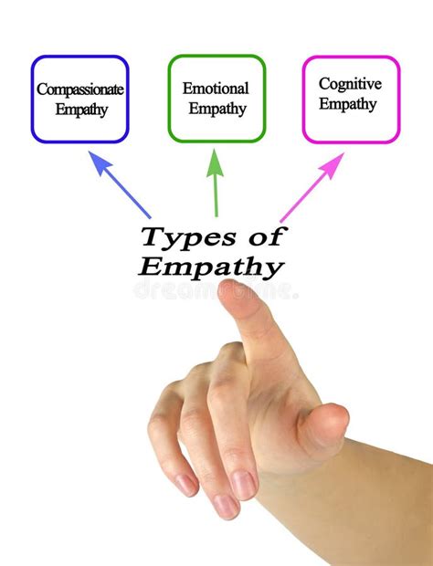 Three Types Of Empathy