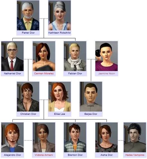 Sims family tree | Genealogy junkie | Pinterest | Family Trees, Sims and Trees