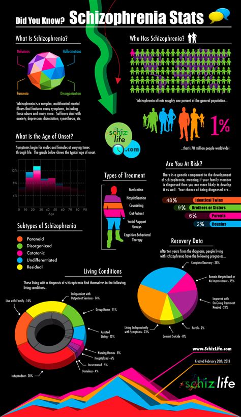 Schizophrenia – Overview « Nafshee