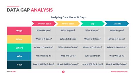 Use Gap Analysis Template Presentation Slide Design | ubicaciondepersonas.cdmx.gob.mx