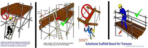 Scaffolding Inspection Checklist | How to Inspect Scaffolding Safety? - LCETED - LCETED ...