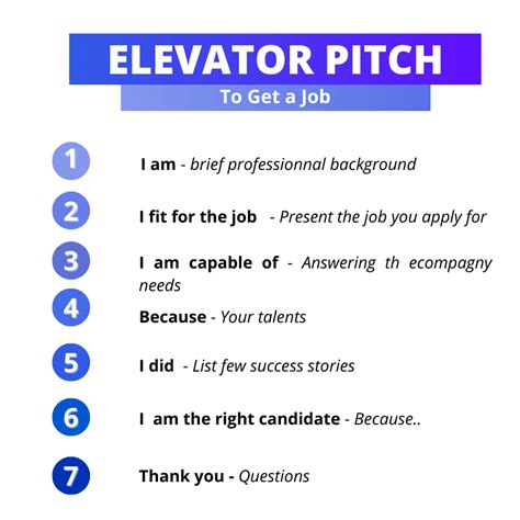 Elevator Pitch