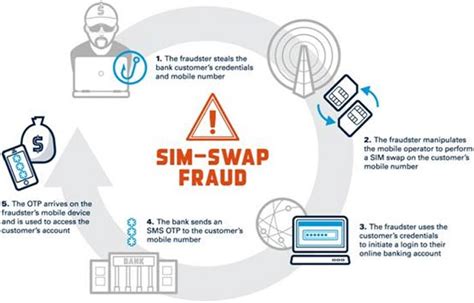 All You Need to Know About SIM Swap Attack