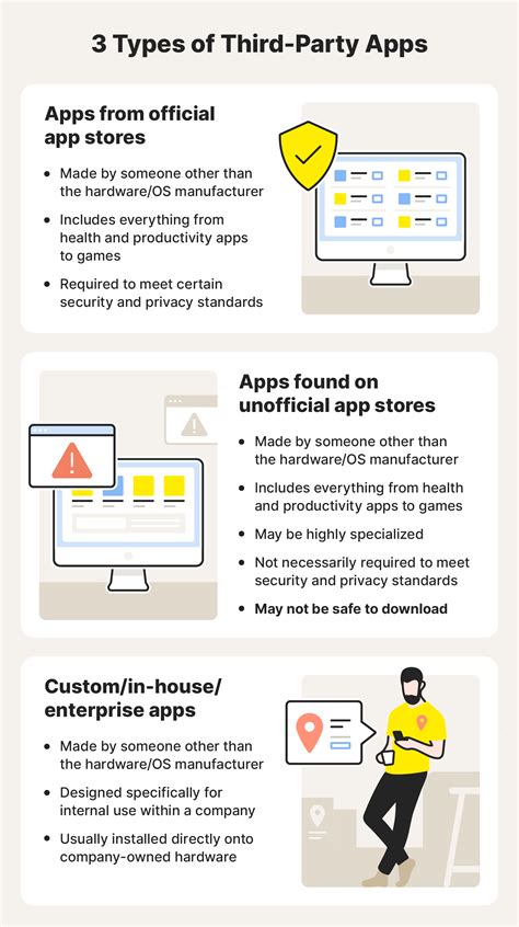 What is a third-party app? + potential risks - Norton