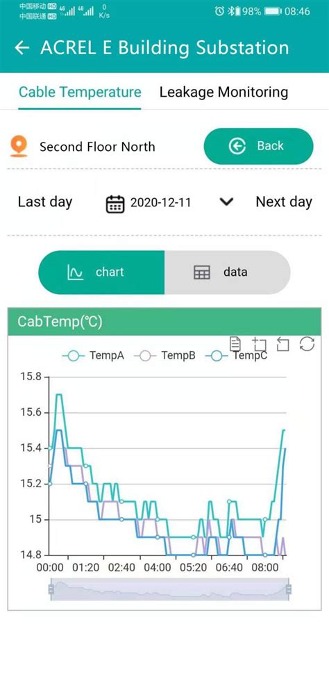 Power Monitoring System