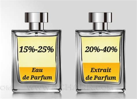 WHAT IS THE DIFFERENCE BETWEEN EAU DE PARFUM AND EXTRAIT DE PARFUM, eau de - plantecuador.com