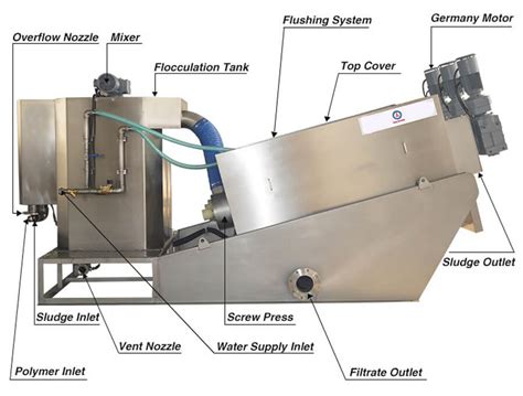 Mechanical Sludge Dewatering System-Tianzhong Dewater Machine