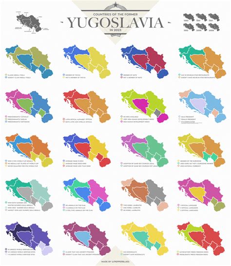 Countries of the former Yugoslavia in 2023, similarities and differences : r/Maps