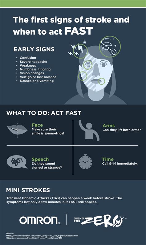 The First Signs of Stroke and When to Act FAST