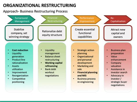 Organizational Restructuring Plan Template