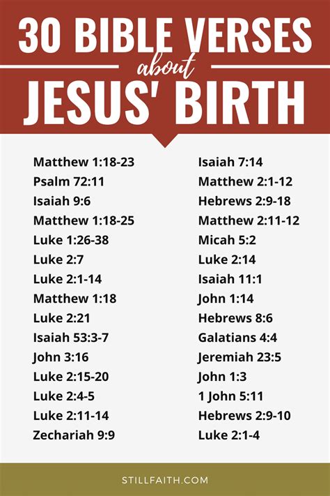 100 Bible Verses about Jesus' Birth (KJV) | StillFaith