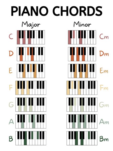 Beginner Piano Chords, Beginner Piano, Basic Chord Chart, Digital Download, Printable Poster ...