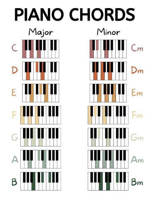 Beginner Piano Chords, Beginner Piano, Basic Chord Chart, Digital ...