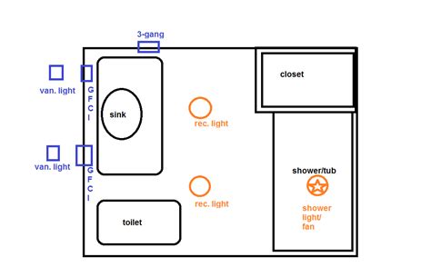 shower - Two GFCI on 20A bathroom circuit - Home Improvement Stack Exchange