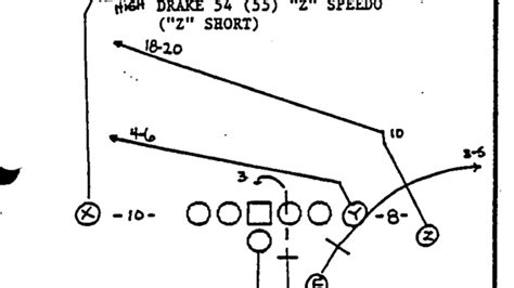 Football 101: West Coast Offense - Weekly Spiral