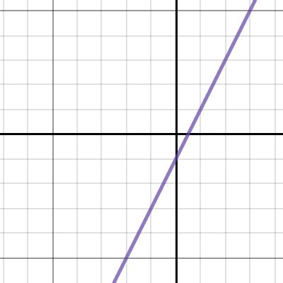 Graphing Linear Equations | Desmos