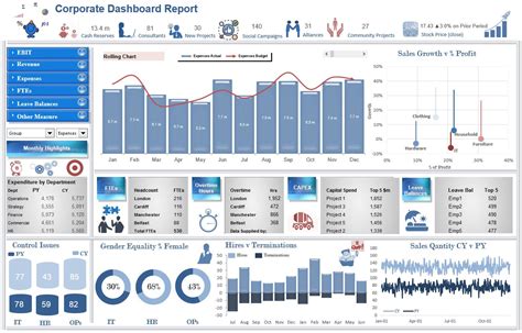 Dashboards-Chinese — Excel Dashboards VBA