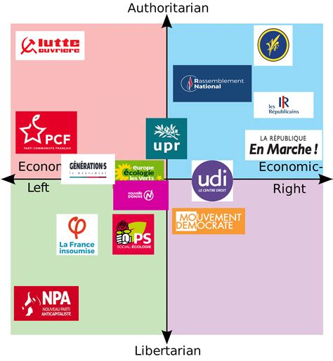 Political parties of France : r/PoliticalCompass