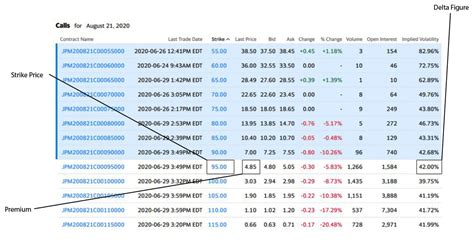 Stock Options Trading for Beginners - Basics Guide - MarketClub