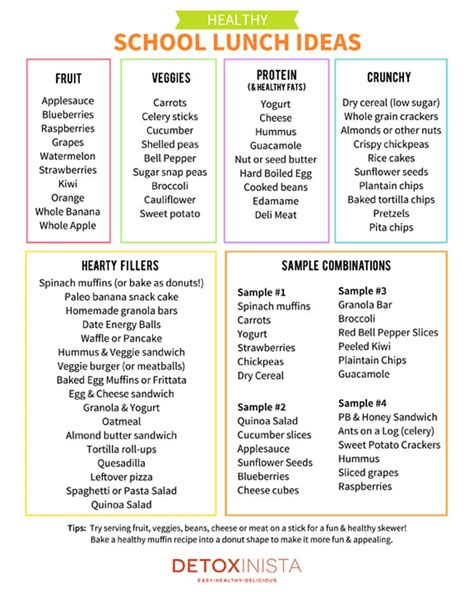 Steps to Prepare Printable Dinner Ideas List