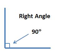 Right Angle Shapes | Overview, Types & Examples - Lesson | Study.com