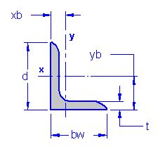 ASTM A36 Structural Steel Angle Section Properties