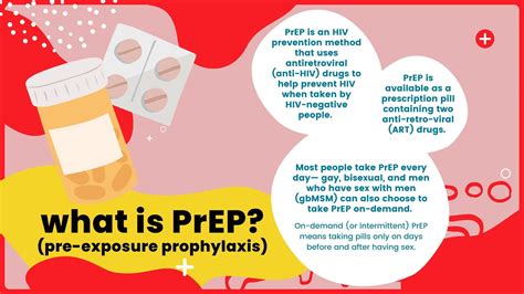 Pre-exposure prophylaxis (PrEP) - AIDS Network