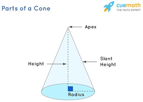 Lateral Area of a Cone - Definition, Formula and Examples,