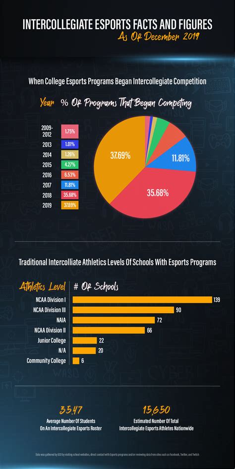 College Esports Leagues Across the United States | GCU Blog