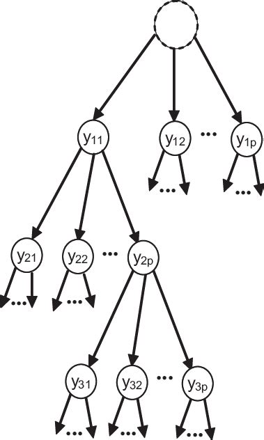 Illustration of the branch and bound algorithm. | Download Scientific Diagram