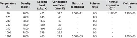 Density Of Steel