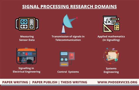 Top 10 Signal Processing Topics Explained - [Research Challenges]