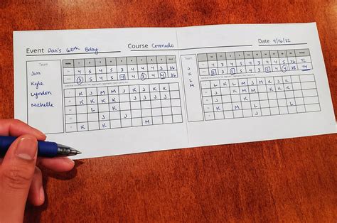 Printable Golf Scramble Scorecard and Contributions Tracker - Etsy