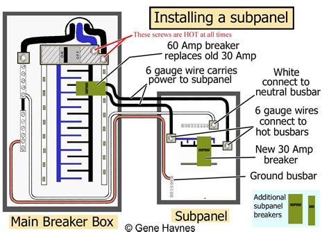 What Size Ground Wire For 100 Amp Sub Panel