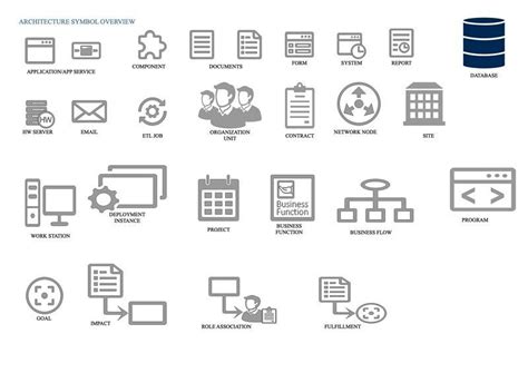 Tipos de Diagramas de Arquitectura