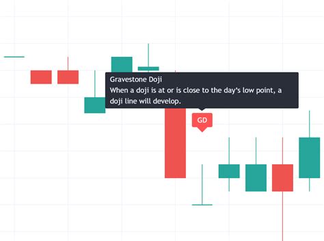 Gravestone Doji - Bearish — TradingView India