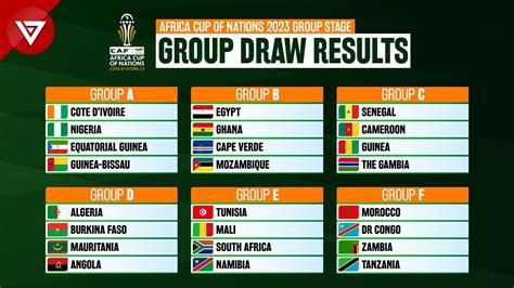 Kelly Cooper: Caf Africa Cup Of Nations 2023 Groups