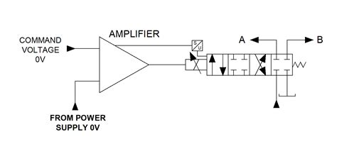 Hydraulic Proportional Valve Symbols