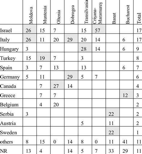 Main destinations of temporary emigration on historical regions, 1990 ...