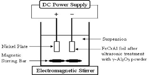 10 Electroplating Rectifier Circuit Diagram Robhosking Diagram - Riset