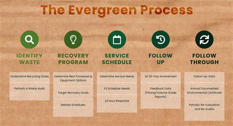 Top Benefits of Commercial Waste Paper Recycling | Evergreen