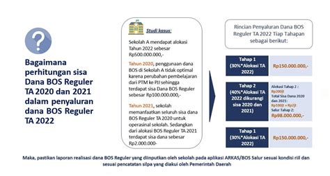 Bos salur tahap 2 - Kebijakan & Aturan - TanyaBOS