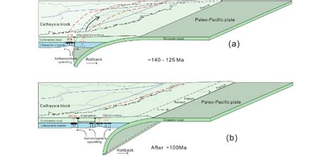 Schematic diagrams showing the petrogenesis of the Cretaceous A-type... | Download Scientific ...